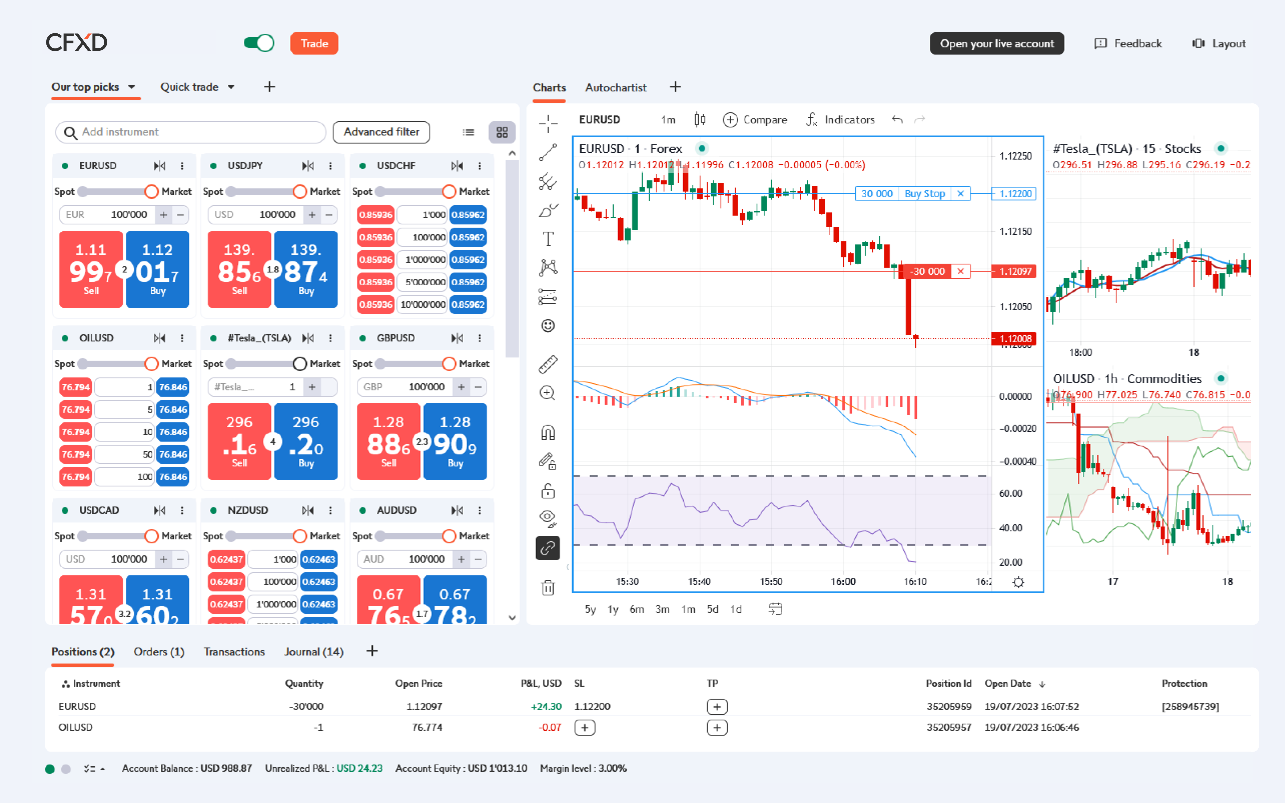 CFXD platform web charts